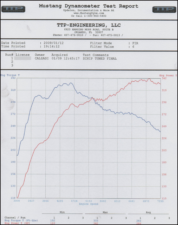 342 HP ZCHIP & MBC